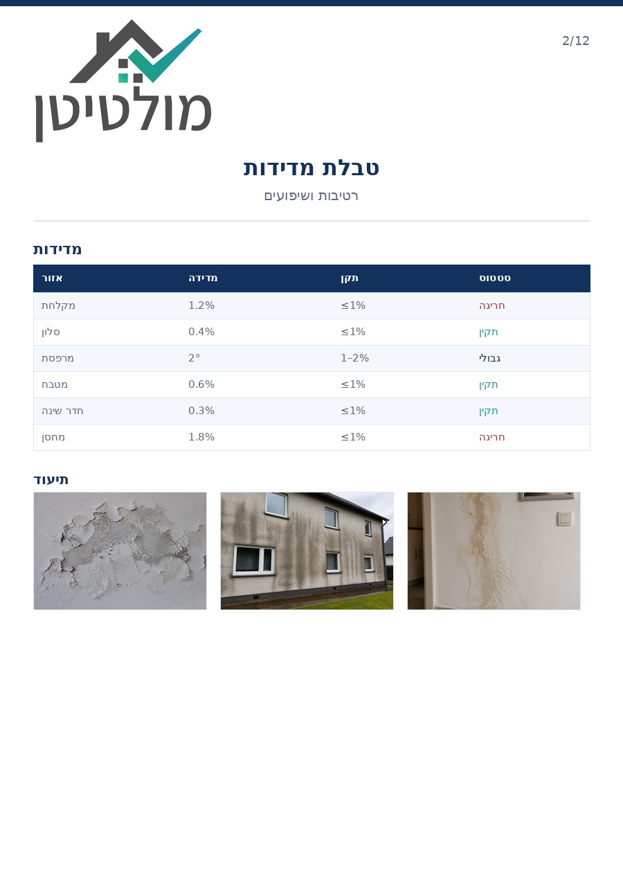 דוגמה לדוח בדק בית – טבלת מדידות