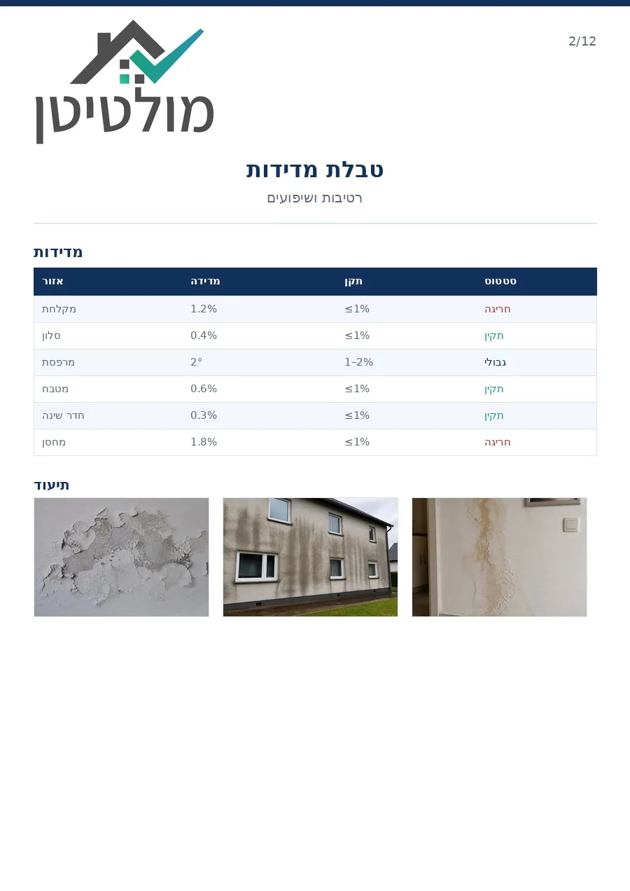 דוגמה לדוח בדק בית – טבלת מדידות